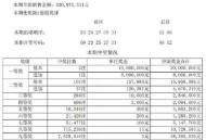 代打彩票中1800万,代打彩票中奖