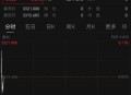 金价重回1000元大关,天猫黄金一克为什么有1000多的？