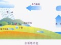 深圳两区换西江水源,佛山市区的生活用水是地下水吗？