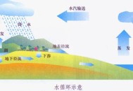 深圳两区换西江水源,佛山市区的生活用水是地下水吗？