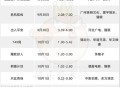 2025国庆档电影,2025年是国庆多少周年？