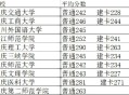重庆公布高考分数线,重庆公布高考分数线的学校
