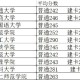 重庆公布高考分数线,重庆公布高考分数线的学校