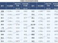 5月70城房价出炉,5月70城房价出炉,深圳二手房价格两年来首次下跌!