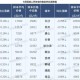 5月70城房价出炉,5月70城房价出炉,深圳二手房价格两年来首次下跌!