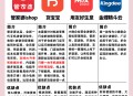 金蝶进销存软件教程,金蝶进销存软件操作流程