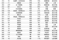 中国最新富豪榜出炉,中国前二十富豪排行榜？