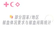 多地颁布献血新政策,多地颁布献血新政策是真的吗