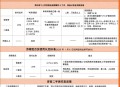 贷100万中介收31万,贷款100万中介收50万犯法么