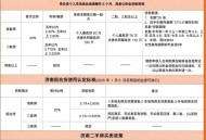 贷100万中介收31万,贷款100万中介收50万犯法么