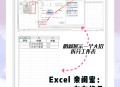 办公室办公软件教程,办公室软件零基础教学视频