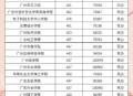 民办投档线超双一流,比录取分数线多10分能录取吗？
