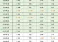 6月LPR保持不变,5年期以上LPR维持不变释放什么信号？