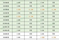 6月LPR保持不变,5年期以上LPR维持不变释放什么信号？