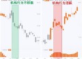 医药股集体回调,医药股集体回调原因分析