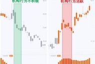 医药股集体回调,医药股集体回调原因分析
