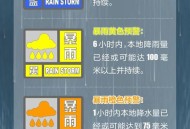 全国多地大到暴雨,中国哪个省经常下大到暴雨？
