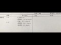企业中毒事故7死4伤,敌敌畏中毒半年后，怀孕7个月了医生说不建议要怎么办？