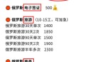 俄客机遇难中国公民,俄、白互认签证协议生效后中国公民到俄罗斯旅游可以免签吗？