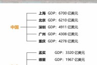 印度要跟中国比外卖,印度与中国相比