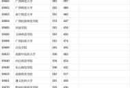 广西一高校零投档,广西提前批显示未投档是指什么？