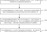 vnc远程控制软件教程,vnc远程桌面app
