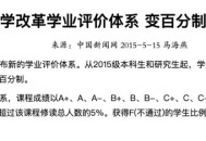 北大将全面取消绩点,北大多少绩点才能毕业？