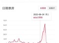 暑期电影票房破20亿,暑期电影上映2021