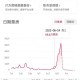 暑期电影票房破20亿,暑期电影上映2021
