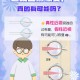 近视搬重物险失明,用近视的眼睛看东西能锻炼吗？