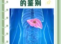 女子孕晚期确诊肝癌,肩膀疼却查出晚期肝癌？其实这2个异常，都可能是肝癌信号,指的是什么？