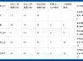 仙剑奇侠传3游戏攻略,仙剑奇侠传3攻略完整