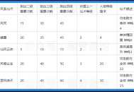 仙剑奇侠传3游戏攻略,仙剑奇侠传3攻略完整