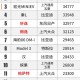 特斯拉欧洲销量崩了,9月份特斯拉全球销量？
