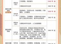 一大学学费每年9.6万,大学学费一年9000