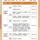 一大学学费每年9.6万,大学学费一年9000