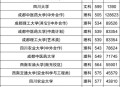 民办投档线超双一流,民办专科录取看投档线吗？