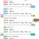 抗癌患者救活面包店,想要去美国治疗癌症，怎么办理手续？