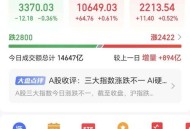 沪指再度站上3400点,沪指八连阳站稳3400，大盘趋势向好，接下来我们该如何操作？