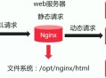 nginx部署软件教程,如何使用nginx部署web项目