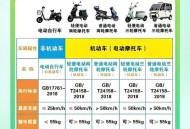 骑手谈电动车新国标,外卖骑手如何应对新国标？