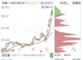 港股黄金白银股走强,已探明黄金11.5万吨，白银51万吨，白银价格低估了吗？