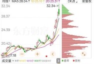 港股黄金白银股走强,已探明黄金11.5万吨，白银51万吨，白银价格低估了吗？