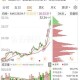港股黄金白银股走强,已探明黄金11.5万吨，白银51万吨，白银价格低估了吗？