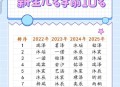 2025新生儿爆款名字,2025新生儿爆款名字带金字旁的