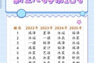 2025新生儿爆款名字,2025新生儿爆款名字带金字旁的