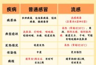 流感阳性率45%,流感阳性率45%是什么意思