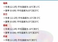 英国气温可能超45℃,英国目前气温