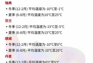 英国气温可能超45℃,英国目前气温