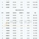 金融科技概念股爆发,金融龙头股？